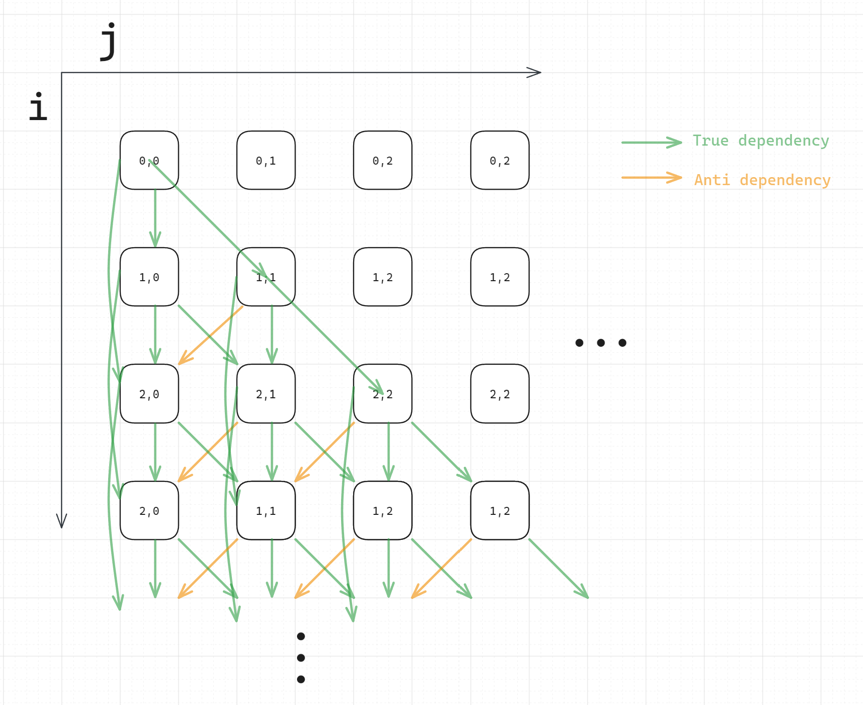 CSC 506 HW1 Q1.excalidraw